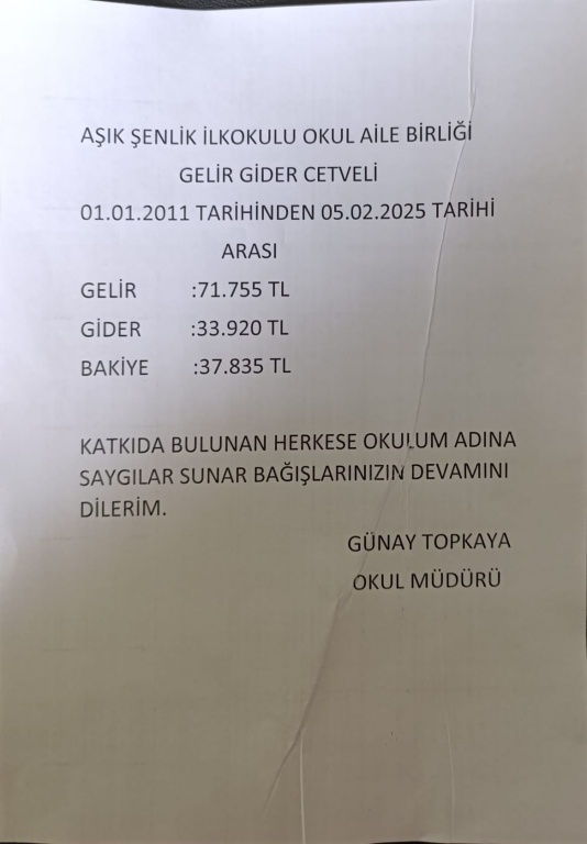 Okul aile birliği gelir gider cetveli